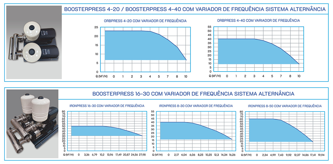 graf boosterpress 4